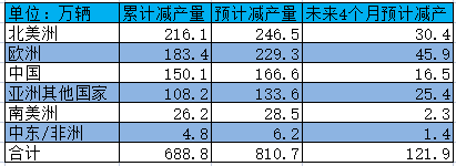 截至8月29日AFS统计数据